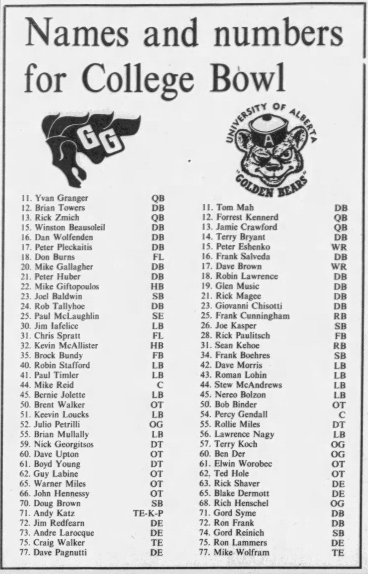 Rosters for Ottawa and Alberta for the College Bowl.